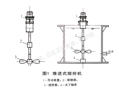 推進式加藥攪拌機