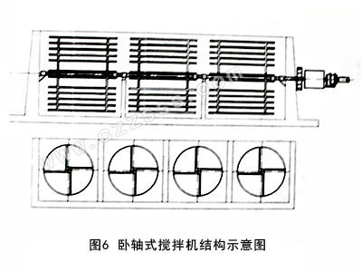 臥式機械絮凝加藥攪拌機